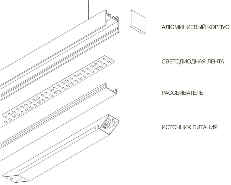 Подсветка внутри шкафа светодиодной лентой в профиле